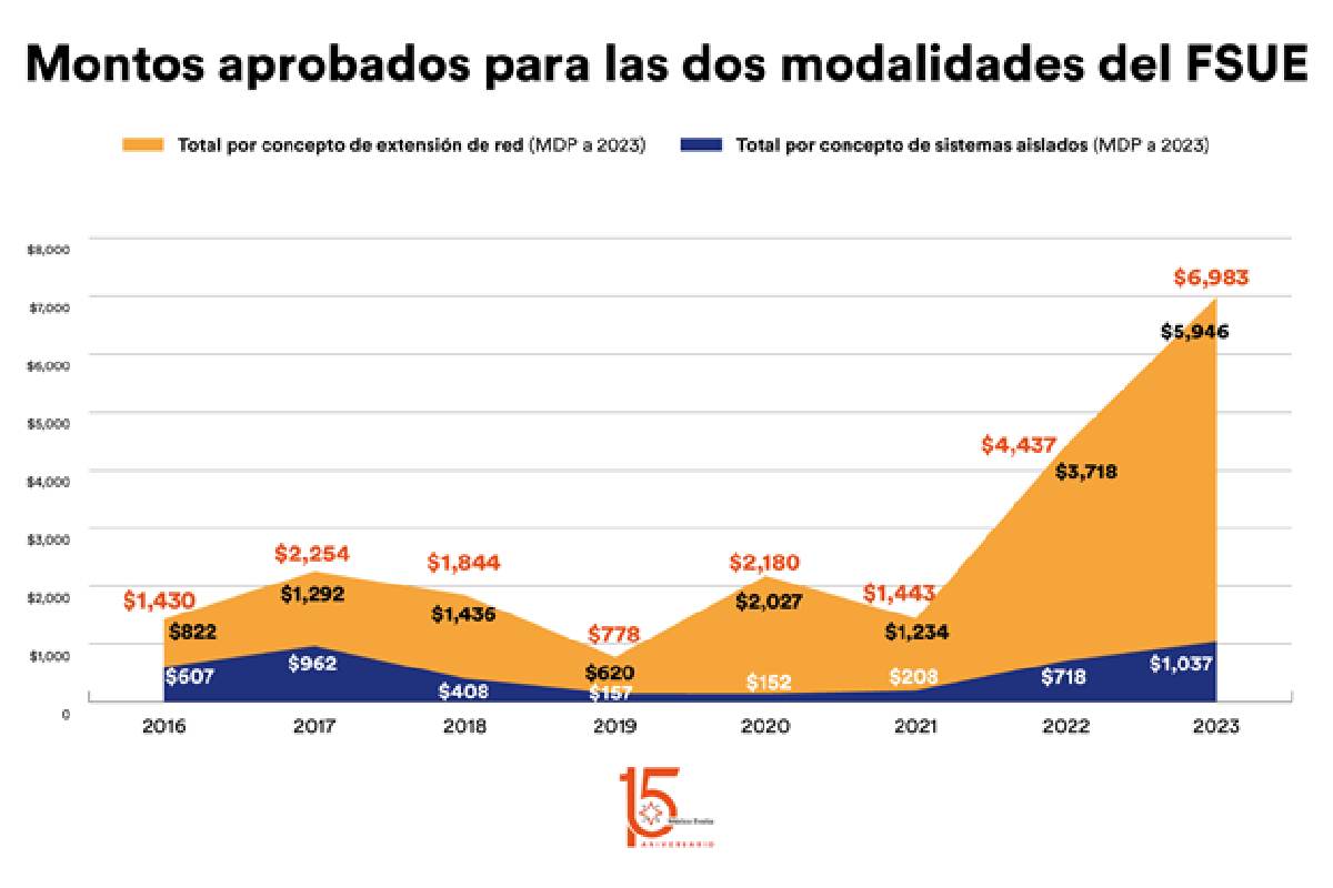 pobreza energética
