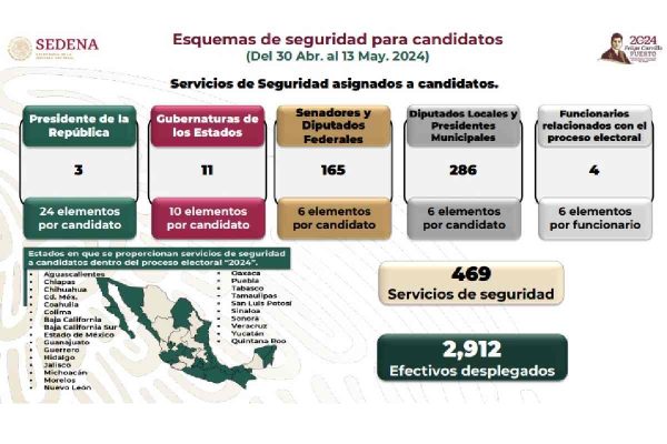 proteccion candidatos elecciones