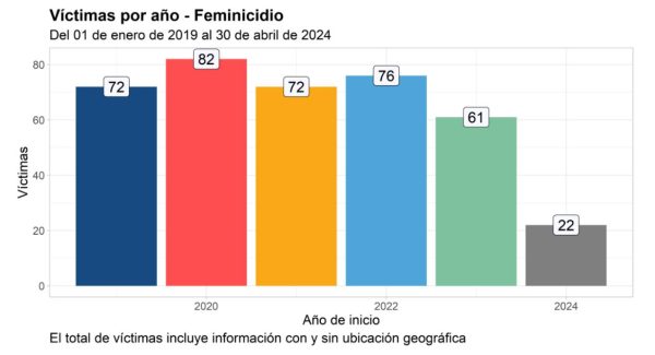 Segundo debate en Veracruz: Nahle, Yunes y Deschamps usaron datos falsos sobre salud y seguridad 