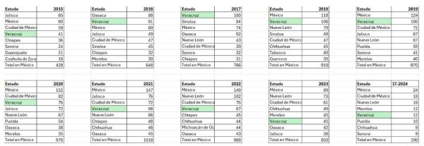 Segundo debate en Veracruz: Nahle, Yunes y Deschamps usaron datos falsos sobre salud y seguridad 