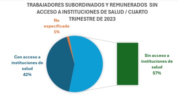 Segundo debate en Veracruz: Nahle, Yunes y Deschamps usaron datos falsos sobre salud y seguridad 