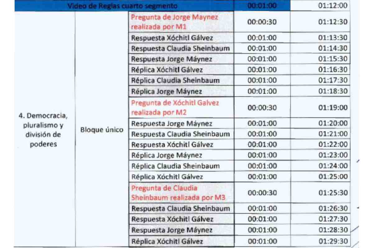tercer debate presidencial