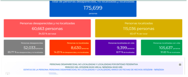 Registro Nacional de Personas Desaparecidas y No Localizadas