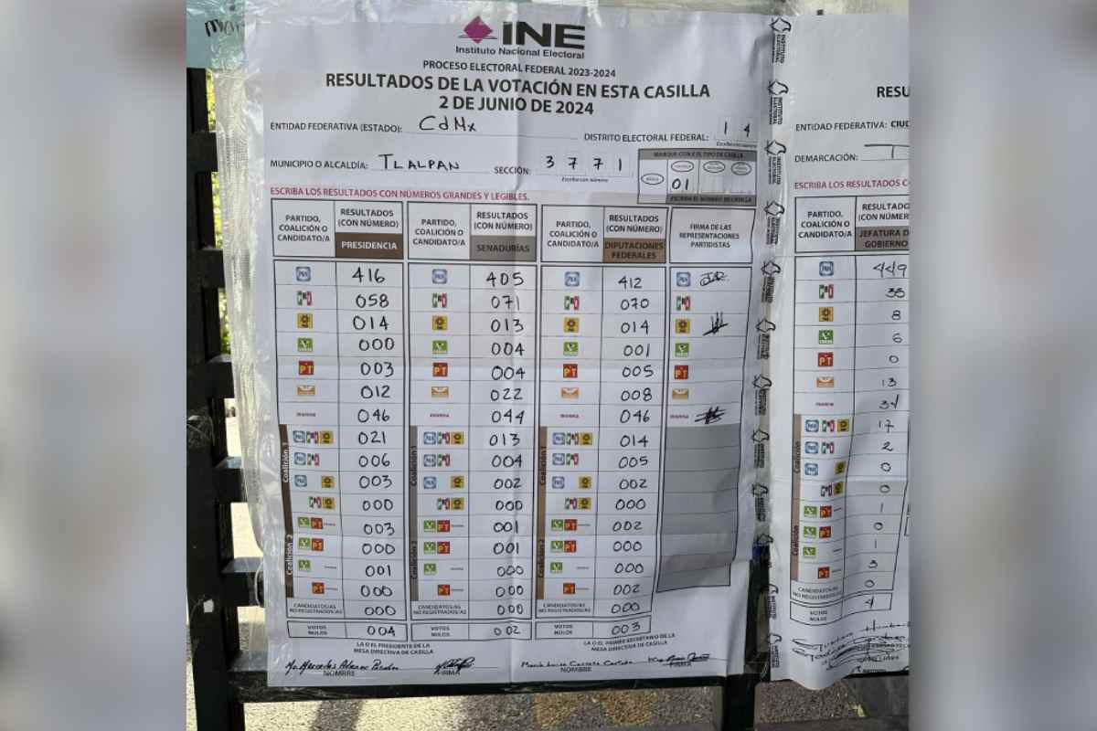 Sábana de casilla electoral en Tlalpan