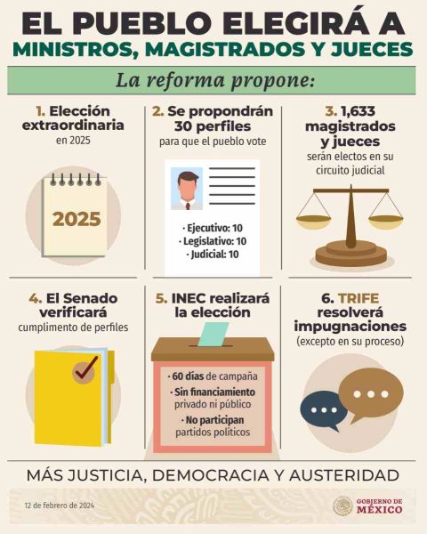 ¿Cómo le resultó a Bolivia la elección de funcionarios de justicia por voto popular? La mitad de bolivianos prefirió anular
