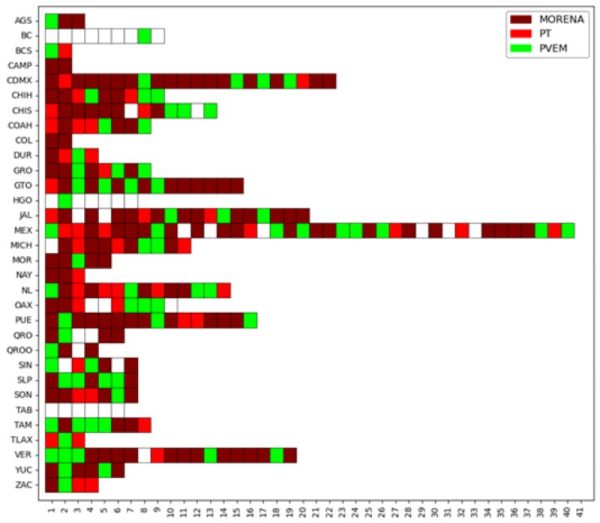 grafico 3