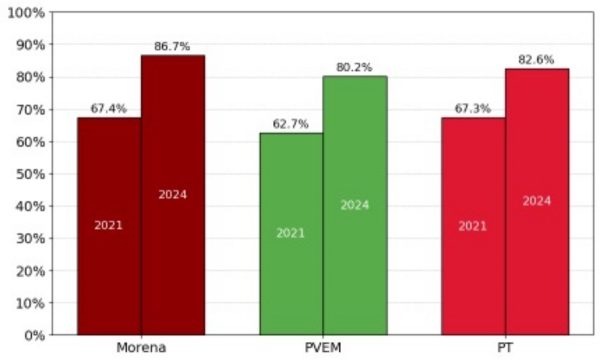 grafico 4