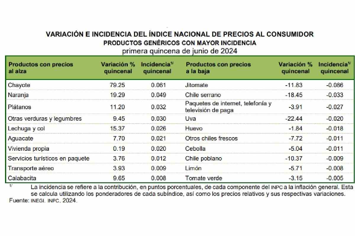 inflacion junio