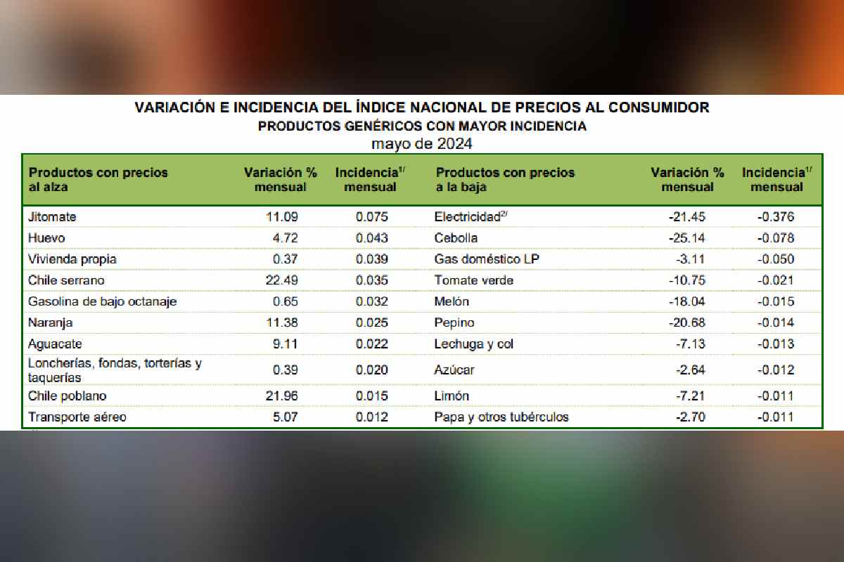 inflación mayo