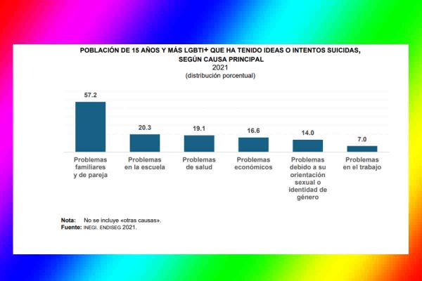 Salud emocional de las personas LGBTIQ