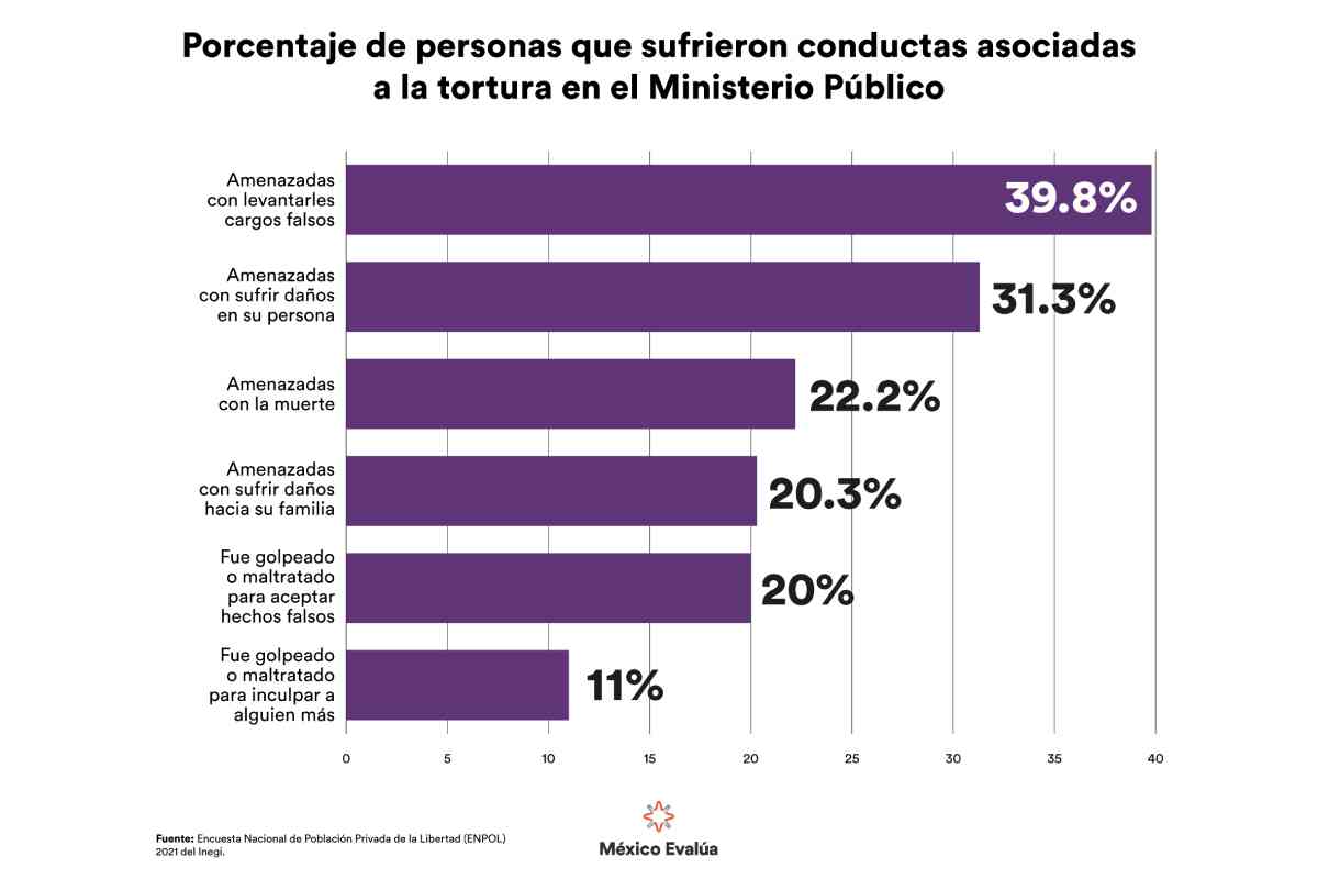 tortura cifras mexico