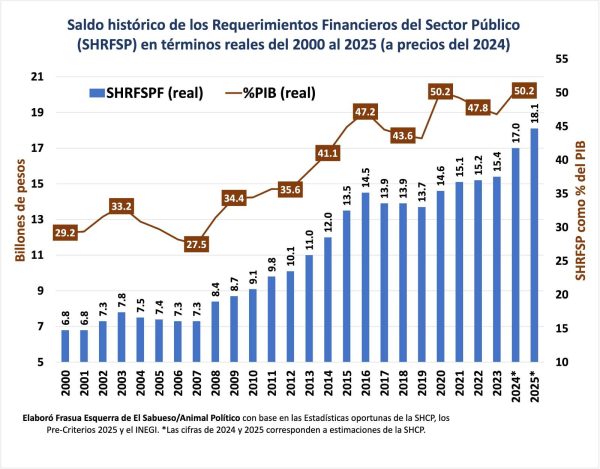 Gráfico deuda pública