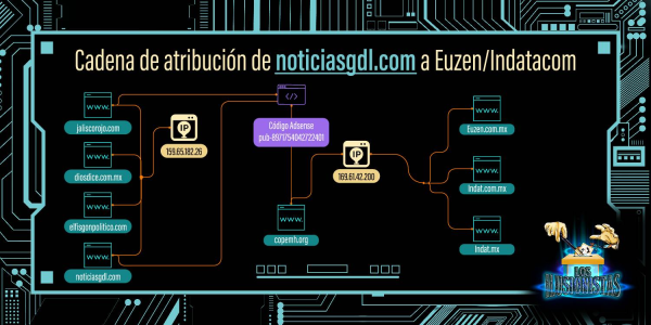 Atribución de NoticiasGdl con Euzen 