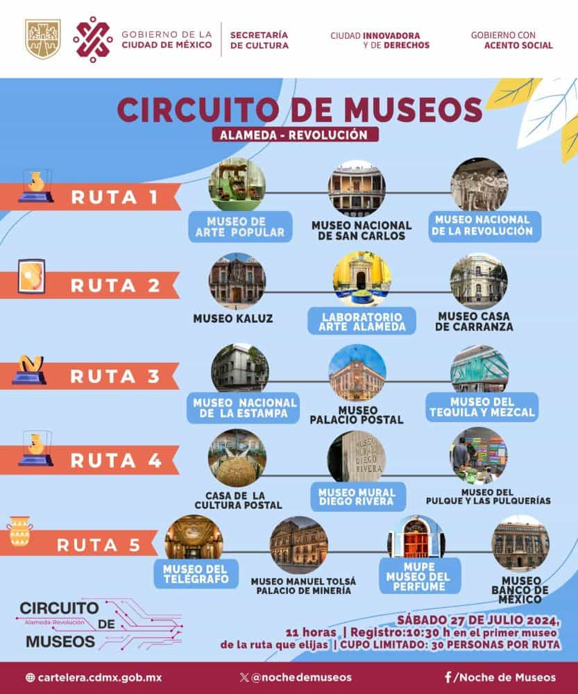 circuito de museos alameda revolución