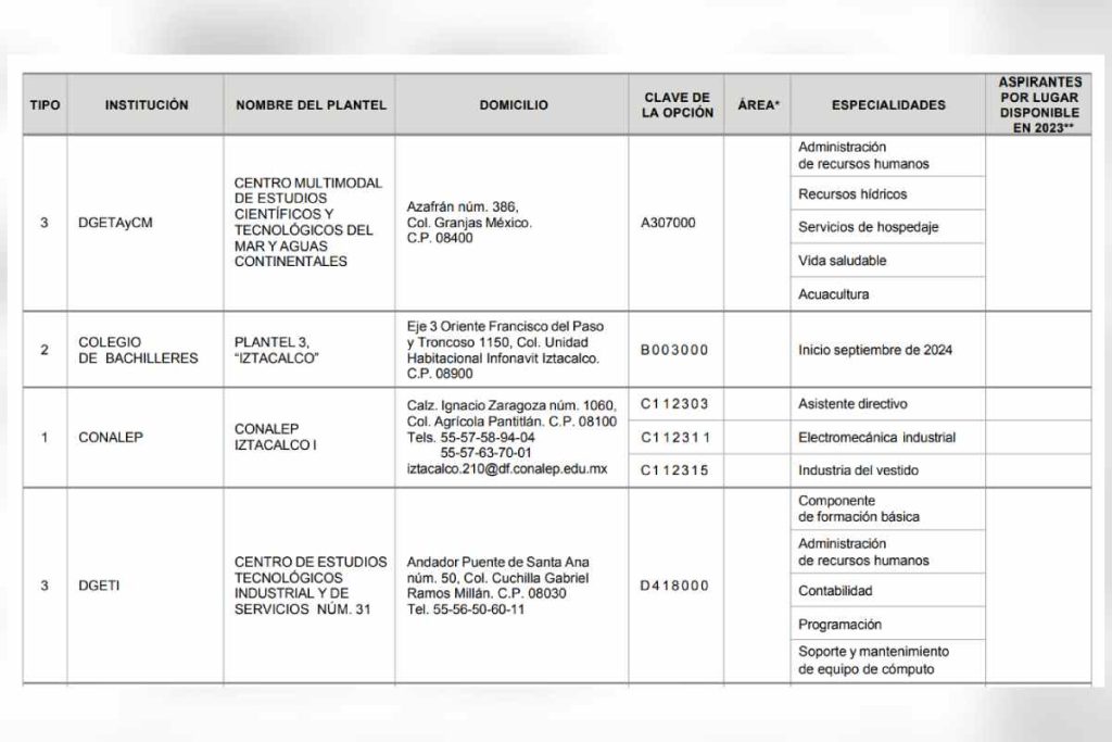 Comipems 2024: te decimos la fecha y cómo consultar los resultados del