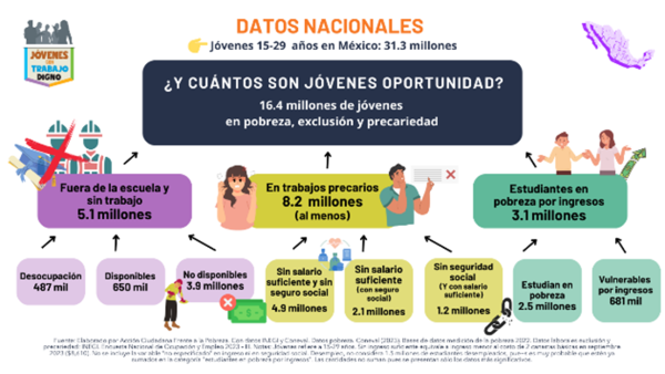 GRÁFICA 3 AP JÓVENES
