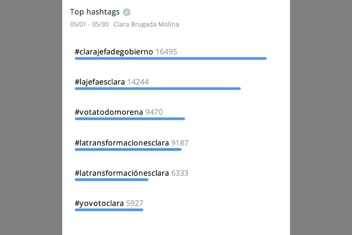 Hashtag usados en la campaña de Clara Brugada a jefa de Gobierno de la CDMX.
