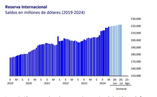 Información reservas internacionales. Banxico