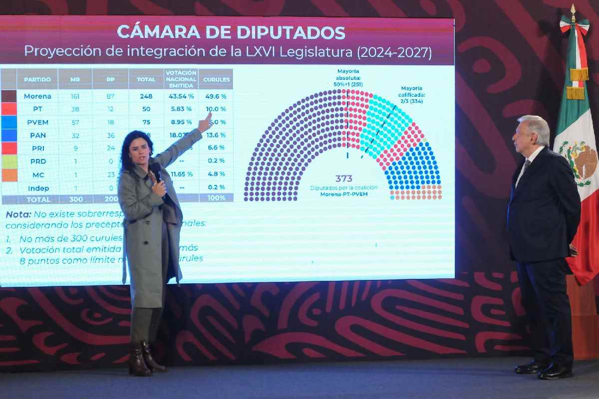 Luisa María Alcalde, secretaria de Gobernación, en conferencia matutina de AMLO el 17 de julio.