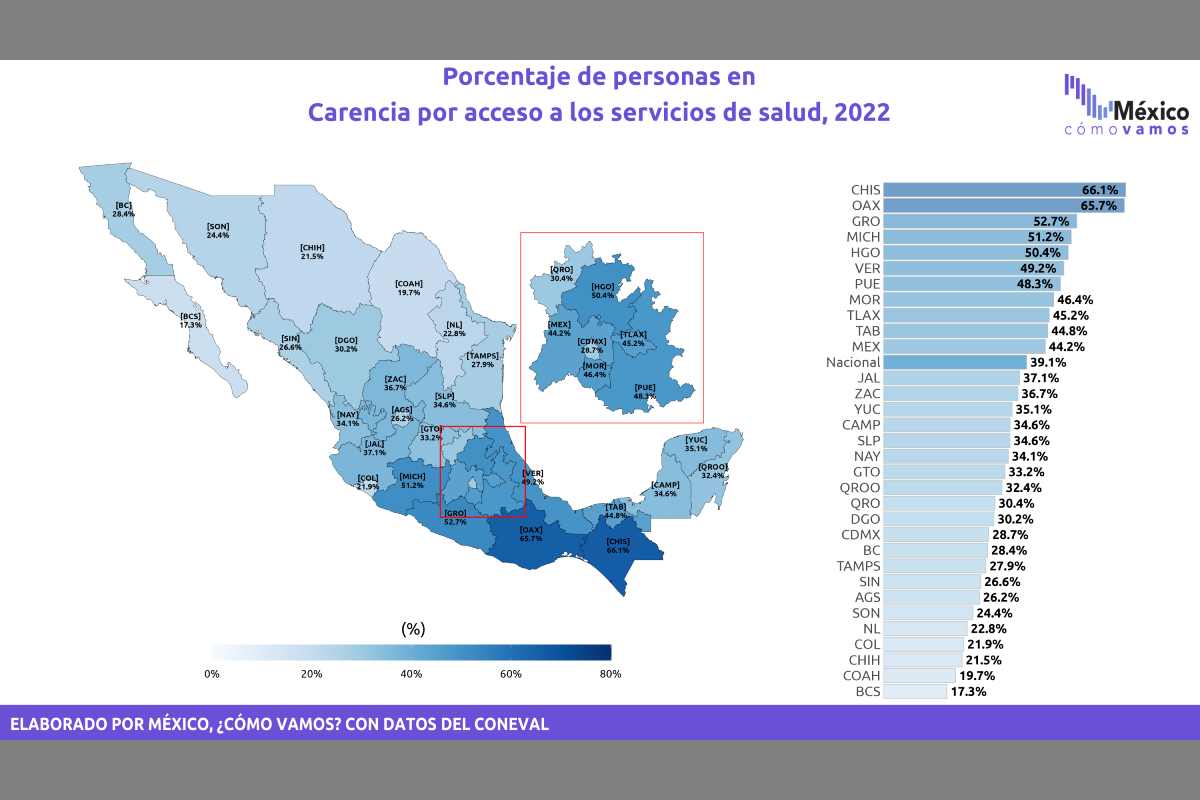 Gráfica con los datos de la evolución en carencia por acceso a servicios de salud 2022.