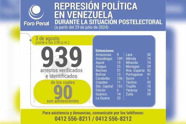 Cifra de detenidos por protestas postelectorales en Venezuela. 