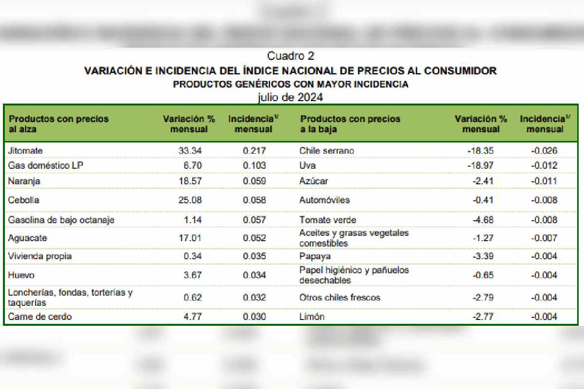inflación julio 2024