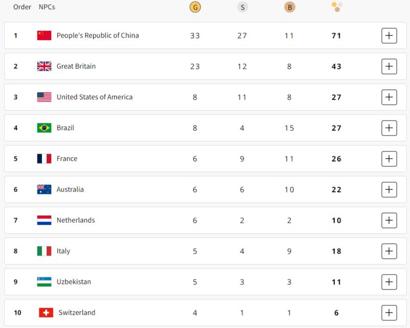 medallero juegos paralímpicos 2024 1 de septiembre