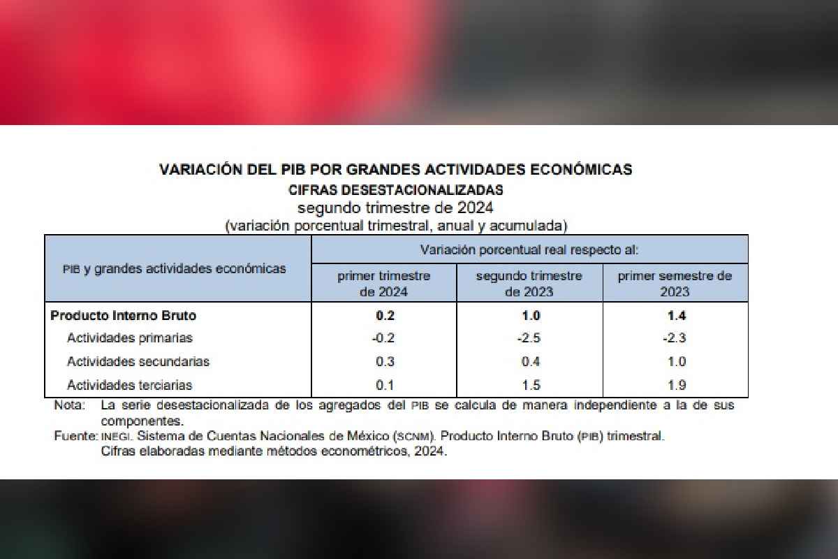pib mexico