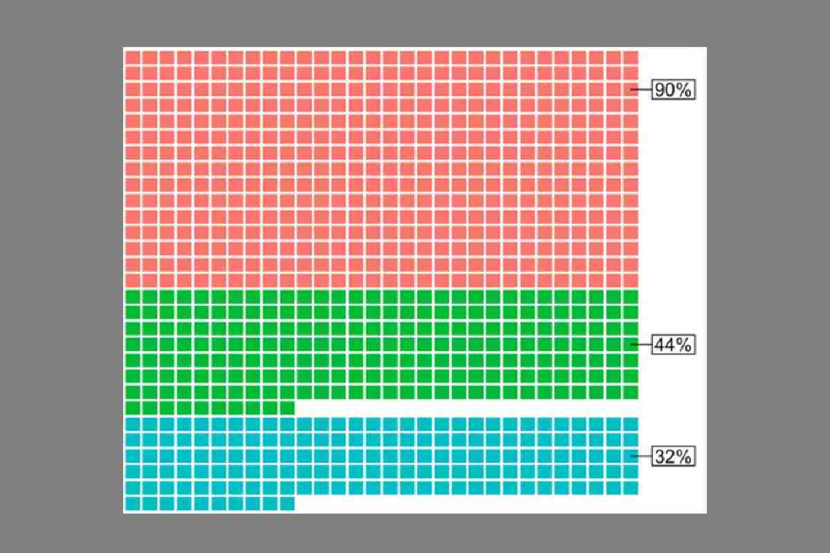 Gráfica con el Porcentaje de diputaciones que pretenden, compiten y logran su reelección inmediata LXIV y LXV Legislaturas.