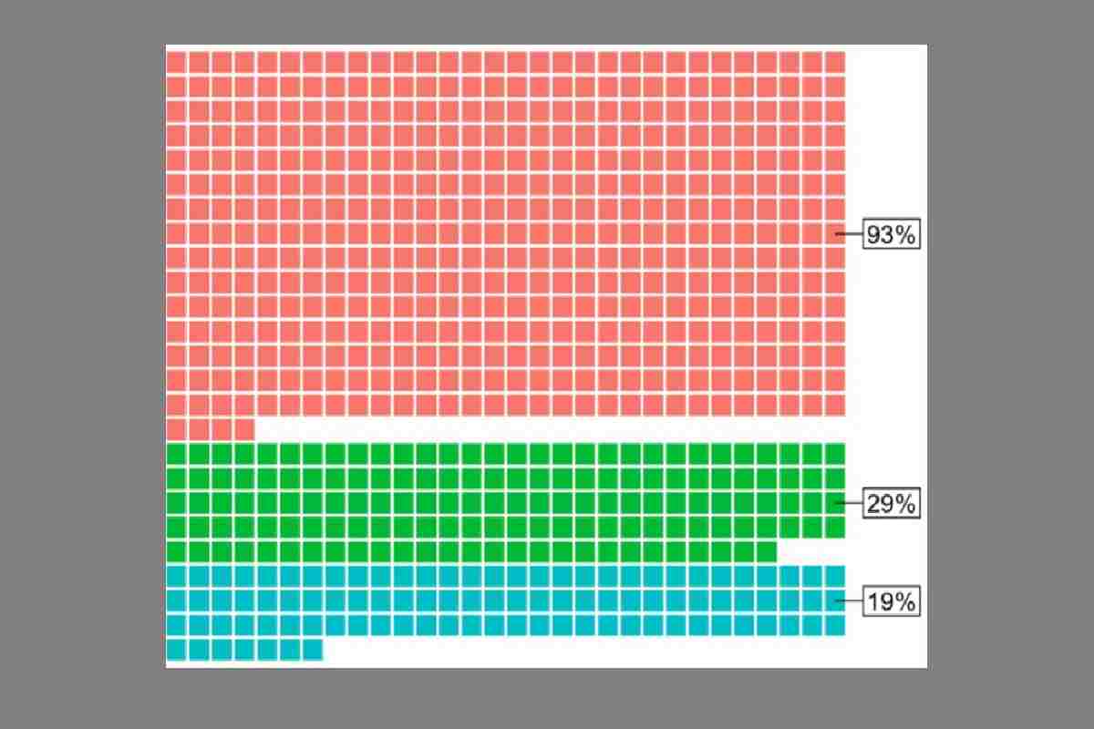 Gráfica con el Porcentaje de diputaciones que pretenden, compiten y logran su reelección inmediata LXIV y LXV Legislaturas.