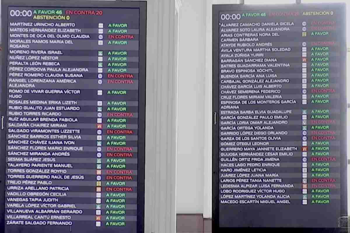 Votación de reforma judicial en Congreso de la CDMX. Foto: Captura de pantalla
