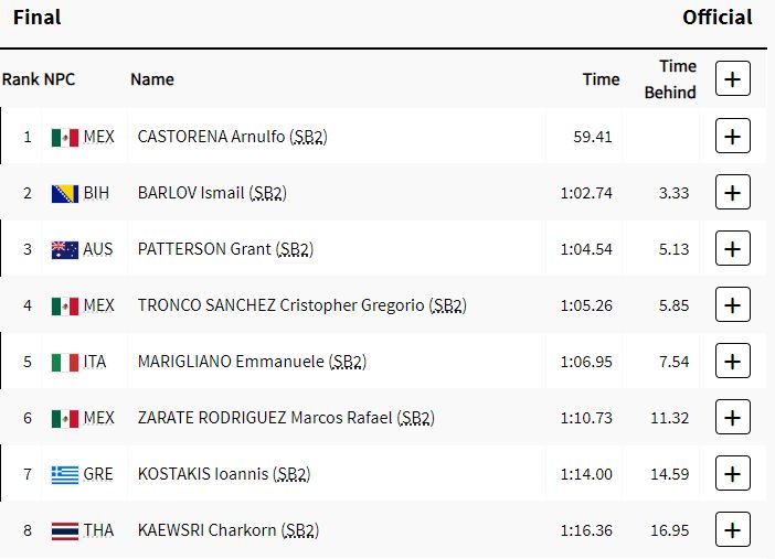 natacion 50m pecho paralímpicos 2024