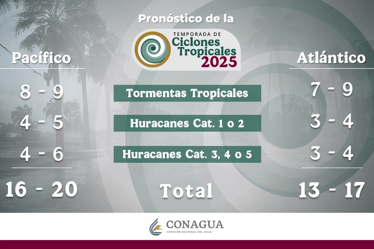 pronostico ciclones huracanes mexico 2025