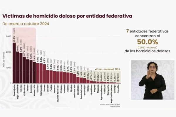 Alfaro hereda a Lemus la crisis de personas desaparecidas en Jalisco, y claroscuros en materia social y económica