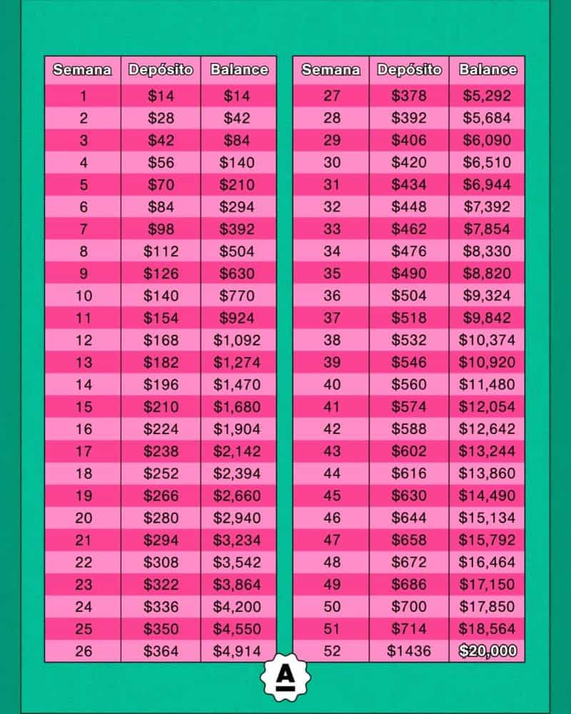 reto 52 semanas ahorro 2026