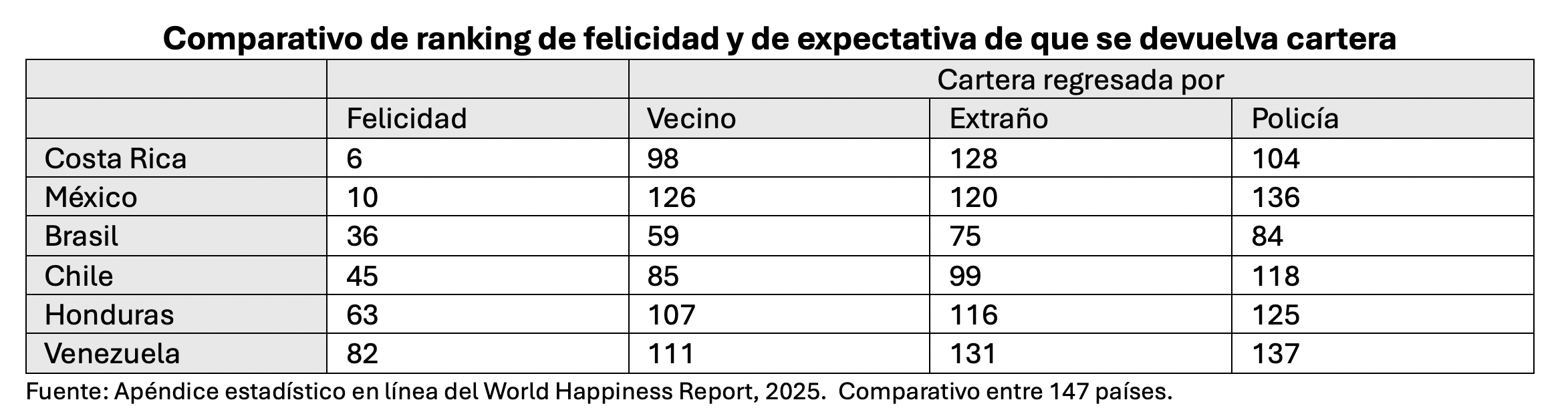 Ranking Mundial de la Felicidad 
