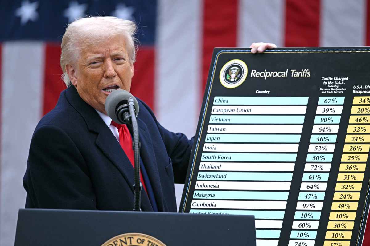 Donald Trump sacó una tabla con los aranceles recíprocos que aplicará