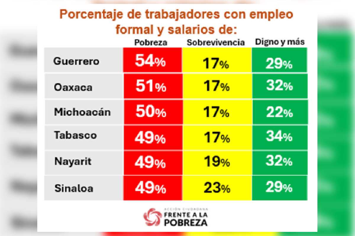 gráfica 2