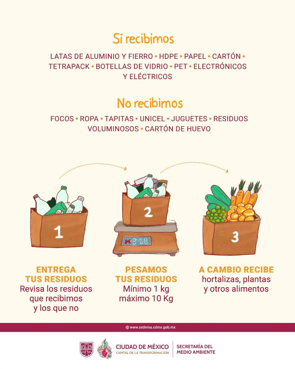 mercado del trueque 2025