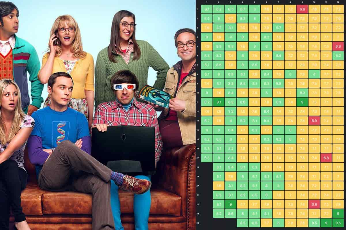 the big bang theory series que debieron terminar