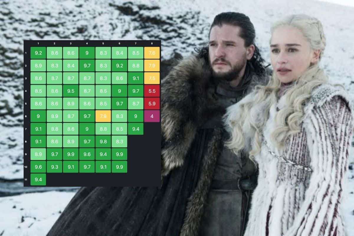 game of thrones final
