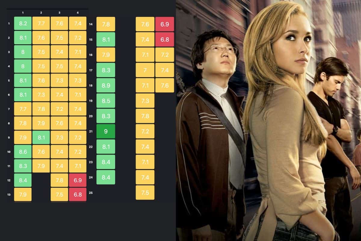 series que debieron terminar antes heroes