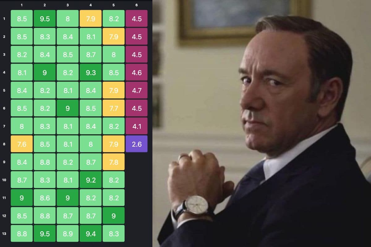 house of cards series que debieron terminar