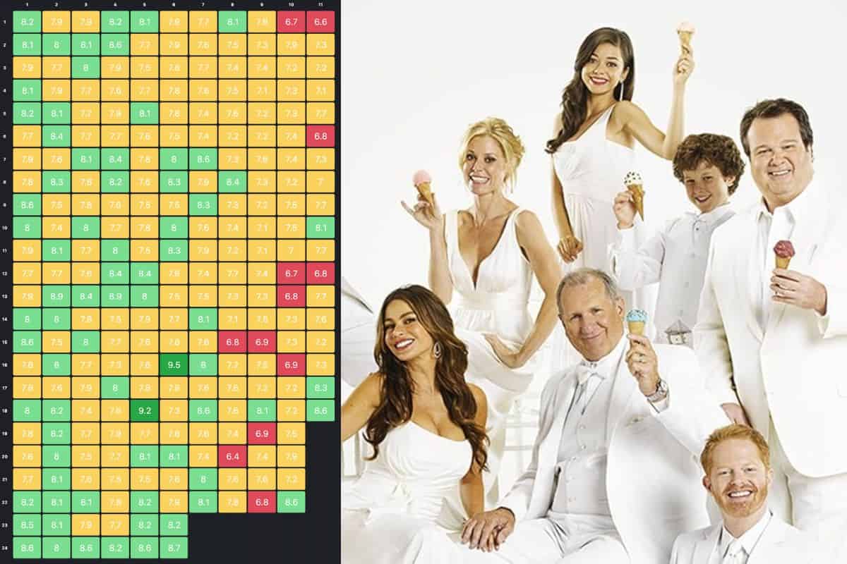 modern family series que debieron terminar