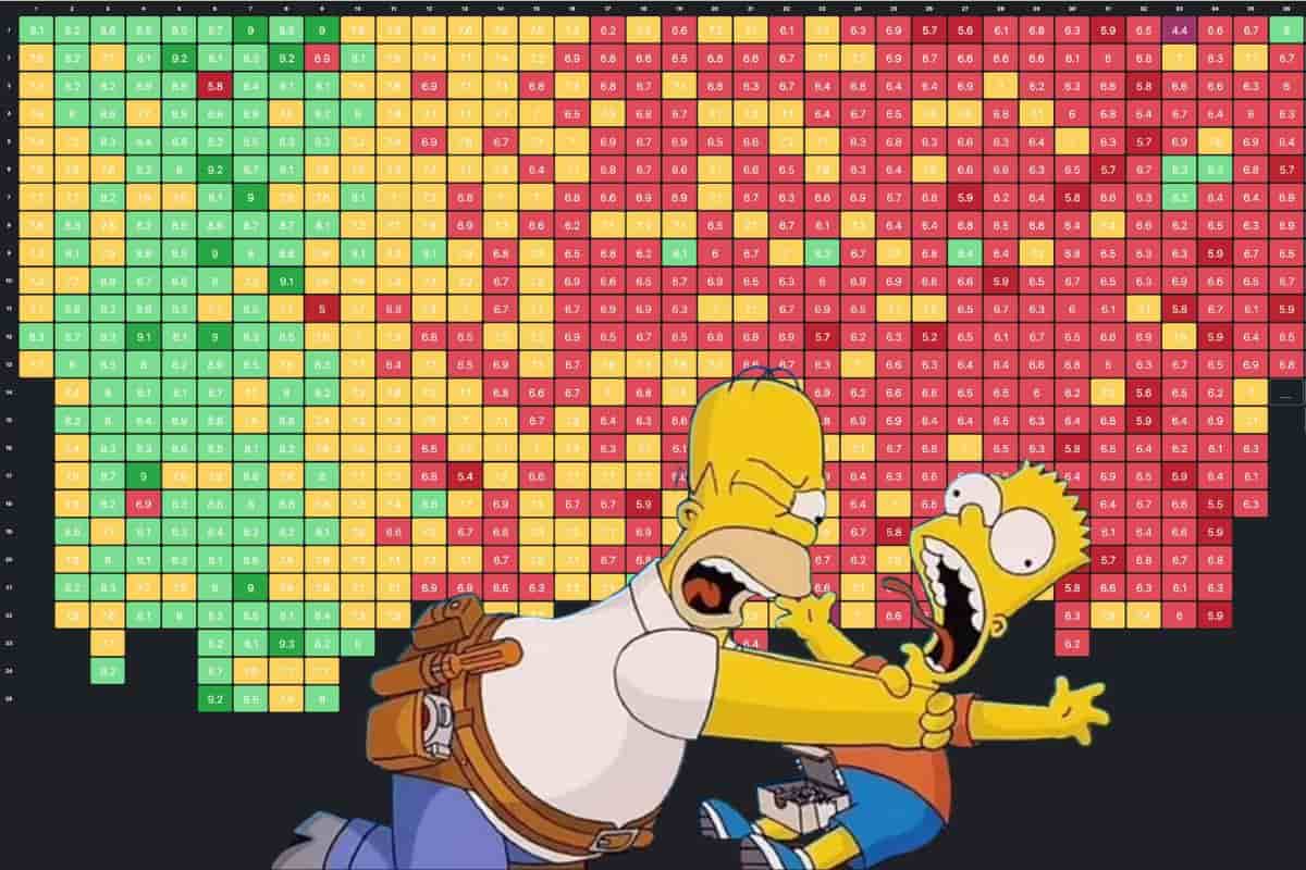 los simpson series que debieron terminar