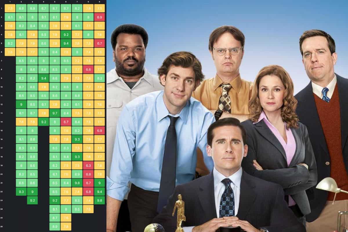 series debieron terminar the office