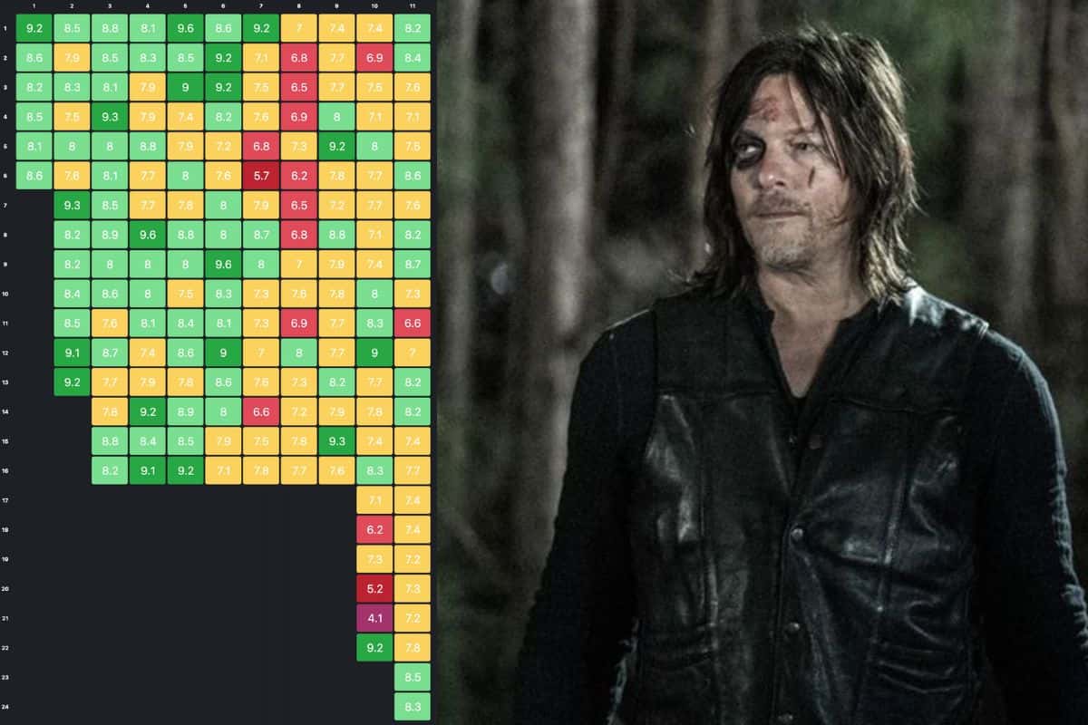 series que debieron terminar antes the walking dead