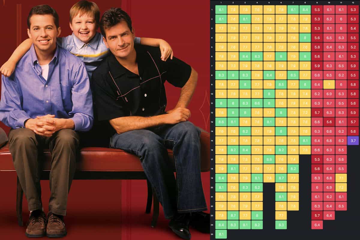 two and a half men series debieron terminar