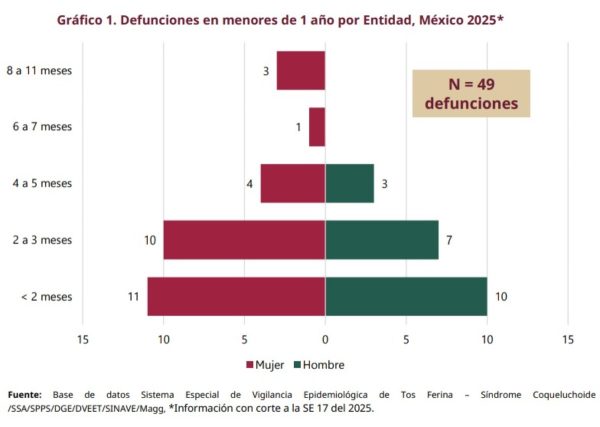 Captura de pantalla boletín epidemiológico semana 17, 2025