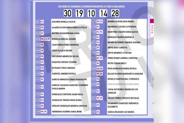 En veda electoral, repartieron acordeones para favorecer candidaturas de la 4T en elección judicial